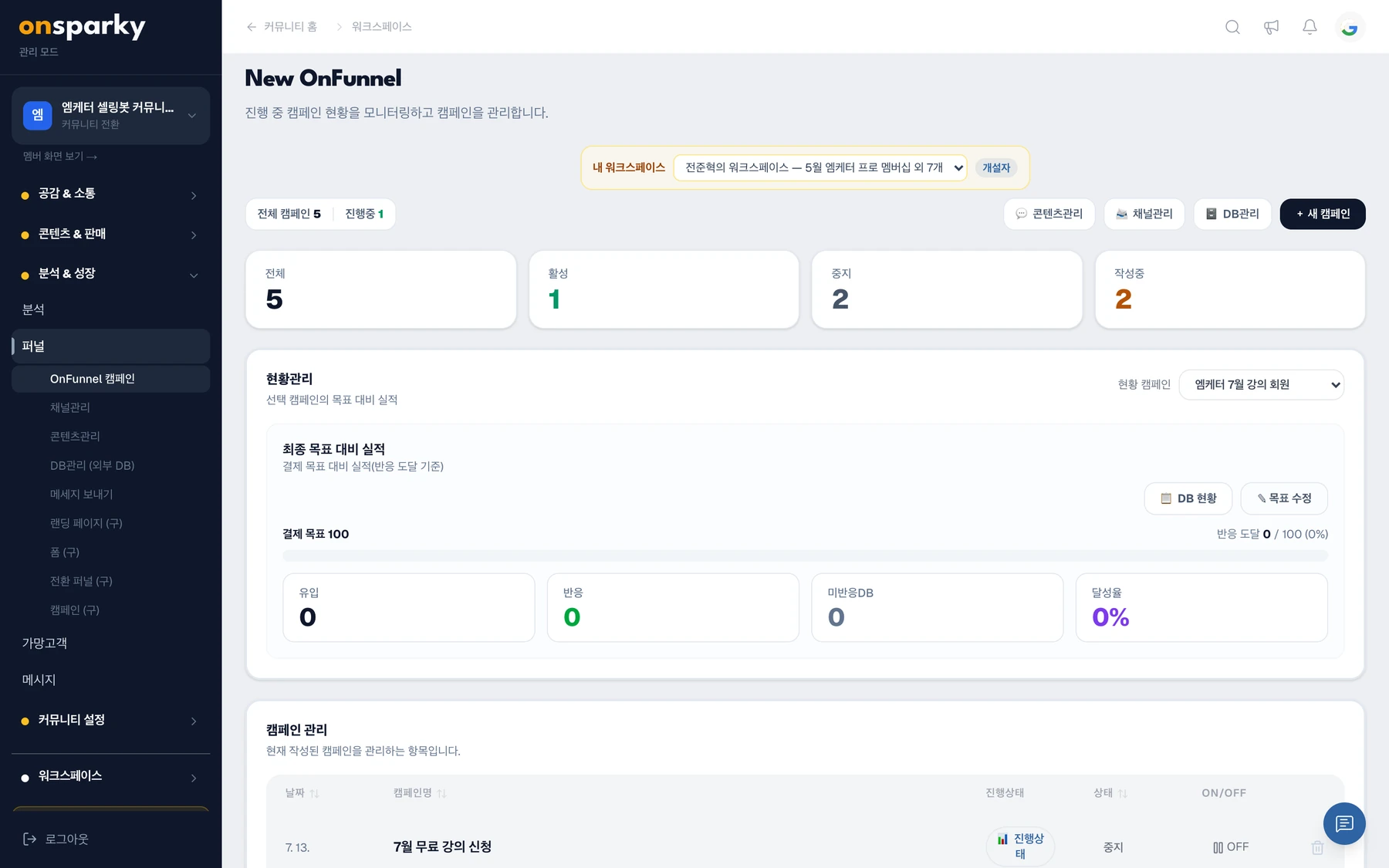 On Funnel 캠페인 현황