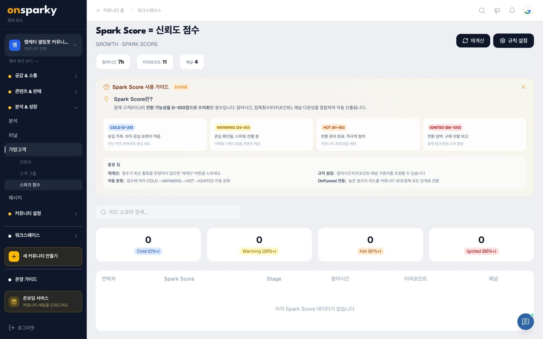 Spark Score · 활동을 신뢰도 점수로