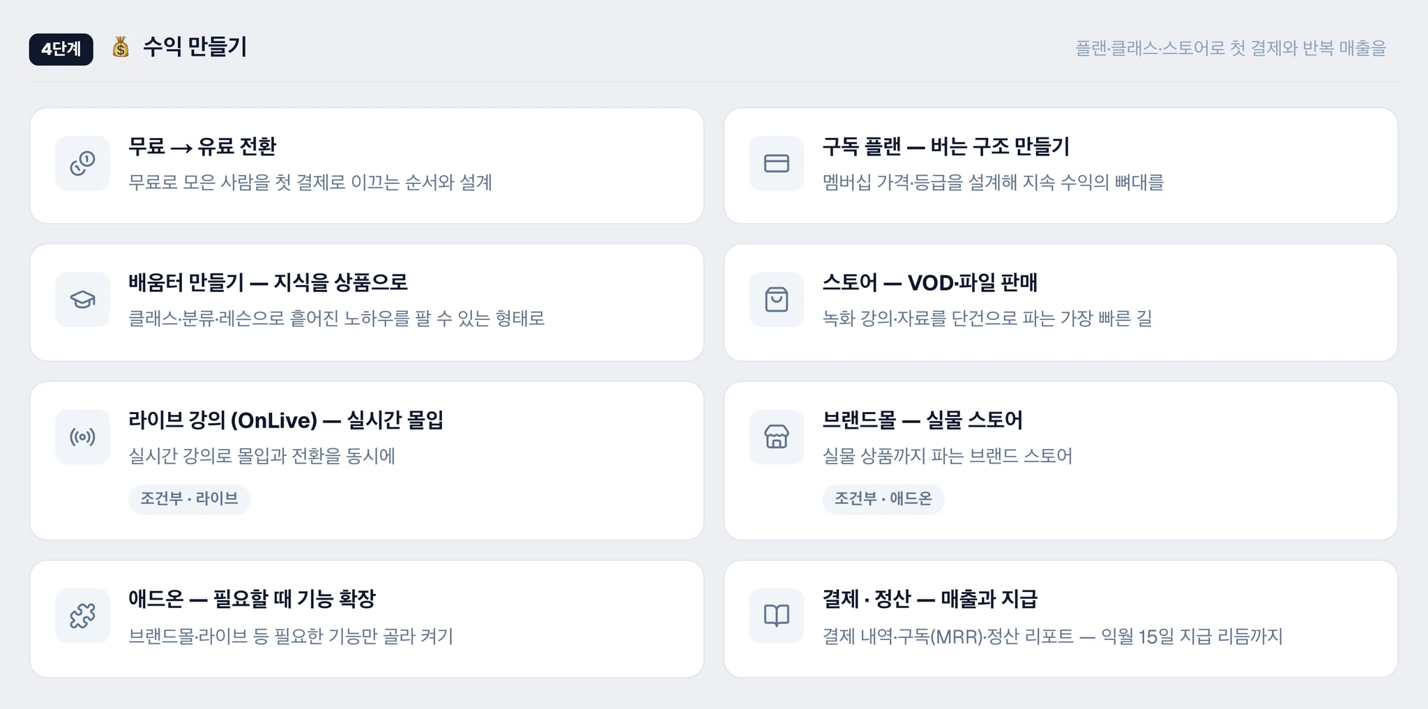 운영 가이드 — 4단계 수익 만들기