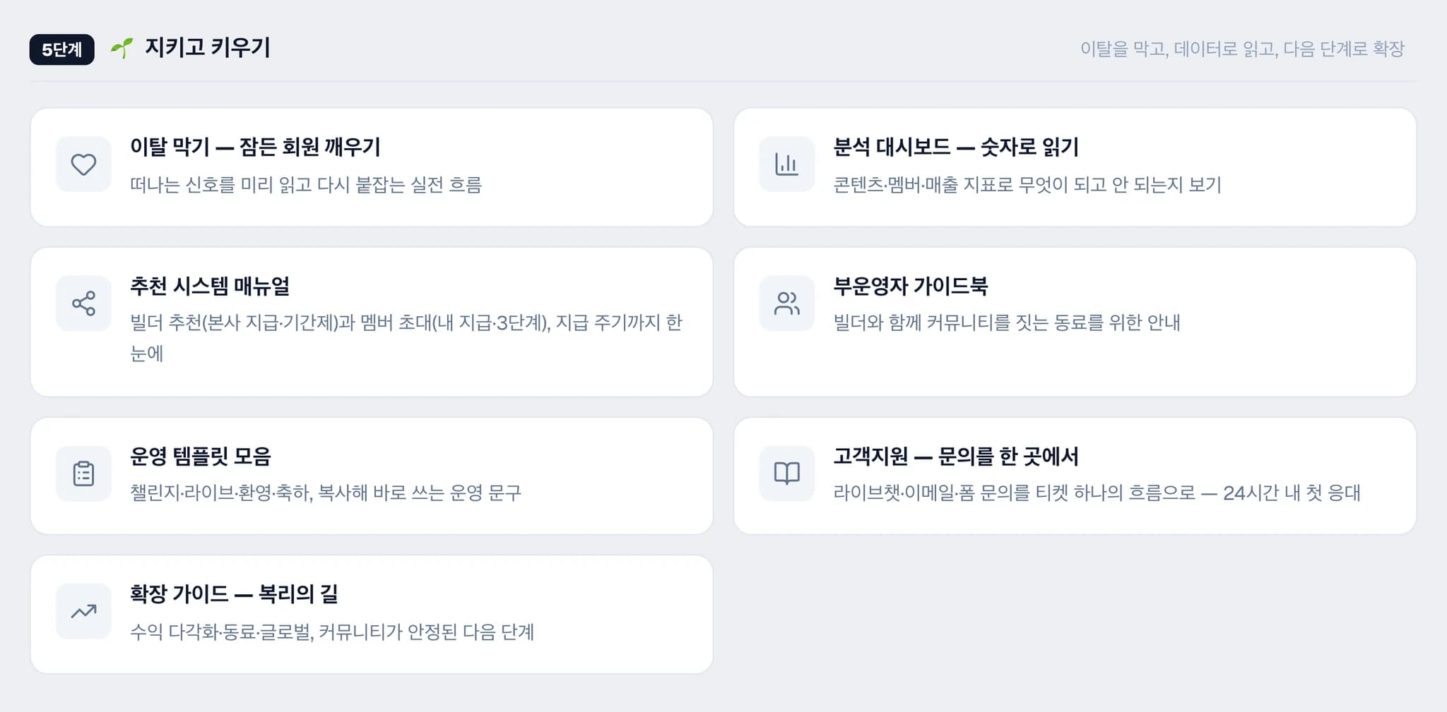 운영 가이드 — 5단계 지키고 키우기
