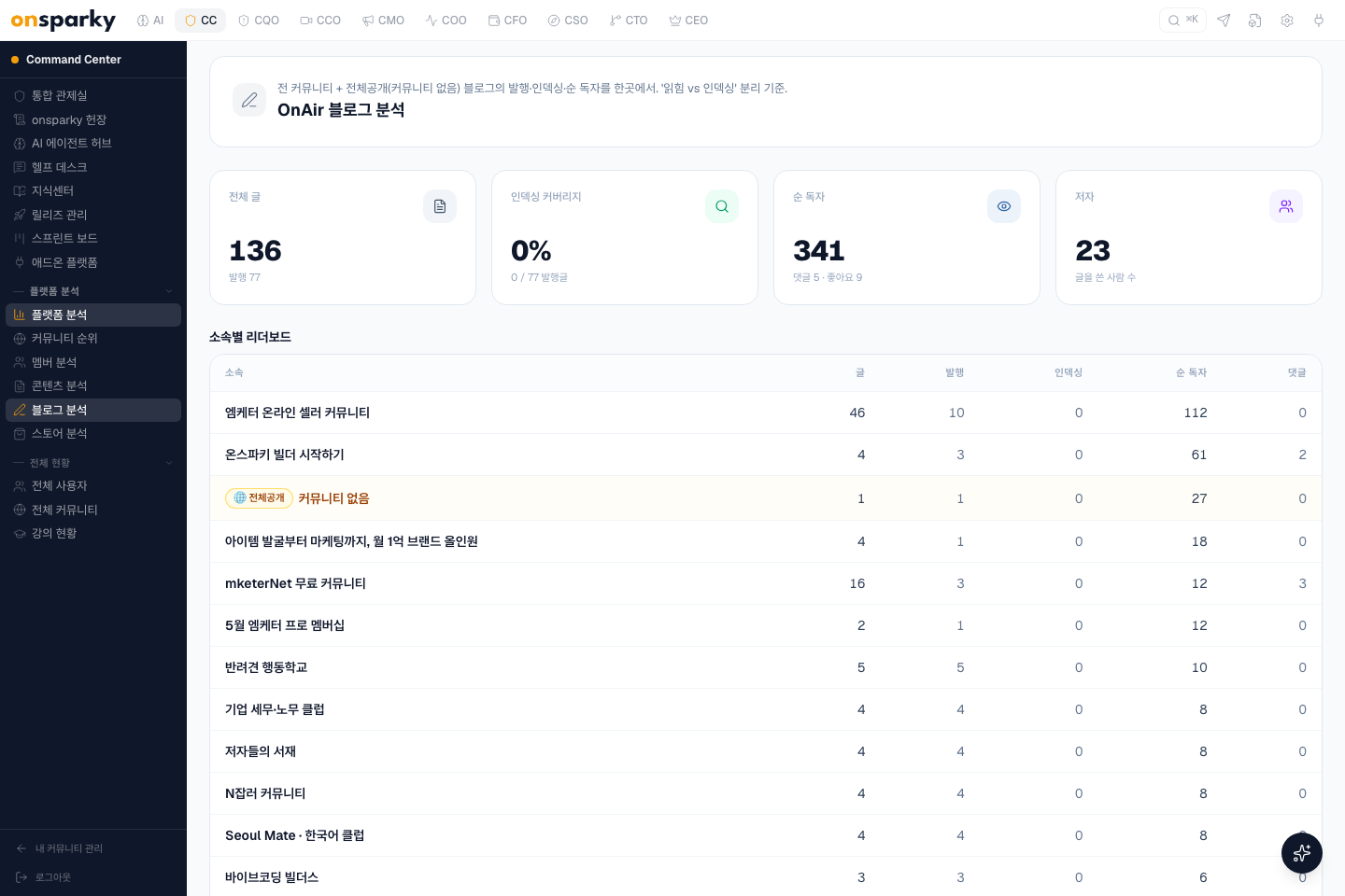 블로그 분석 관제