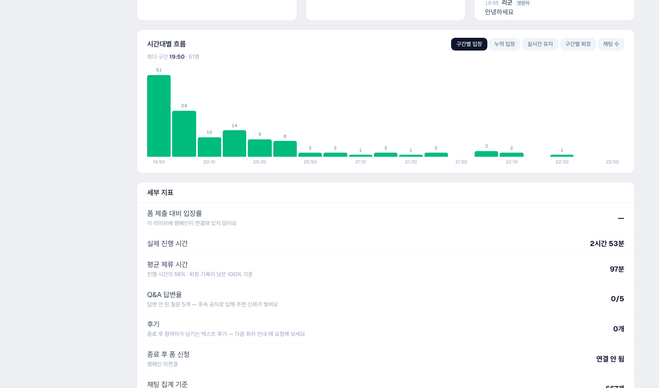 시간대별 흐름 · 세부 지표