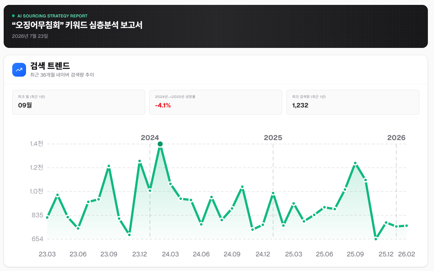 키워드 상세